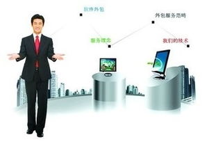 軟件外包存在的風(fēng)險(xiǎn)