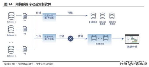 數據復制行業獨角獸英方軟件 景氣度回升，軟件產品業務迎機遇